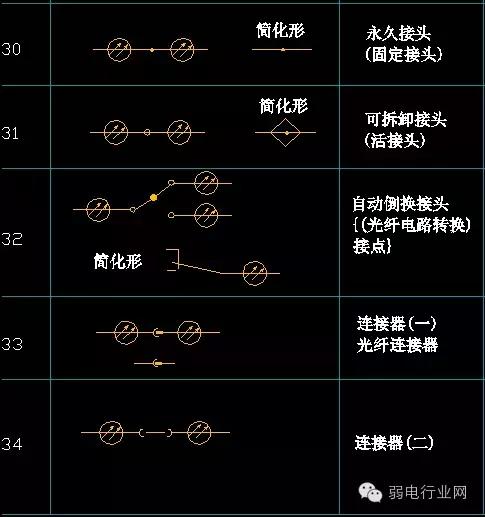综合布线CAD标准图标与网络线路综合布线详解
