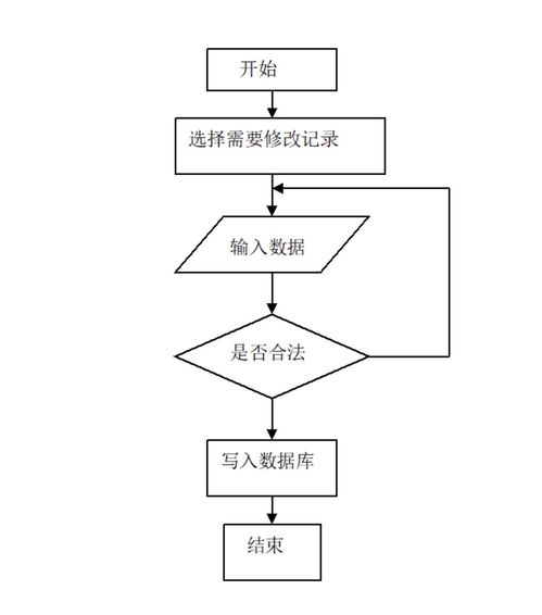 基于SSM框架的精品课程网站系统设计与实现 以网络线路综合布线为例