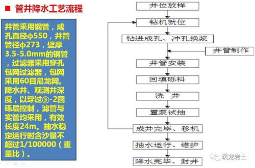 科研综合大楼深基坑支护及开挖施工方案汇报 三维图解与网络线路综合布线概述