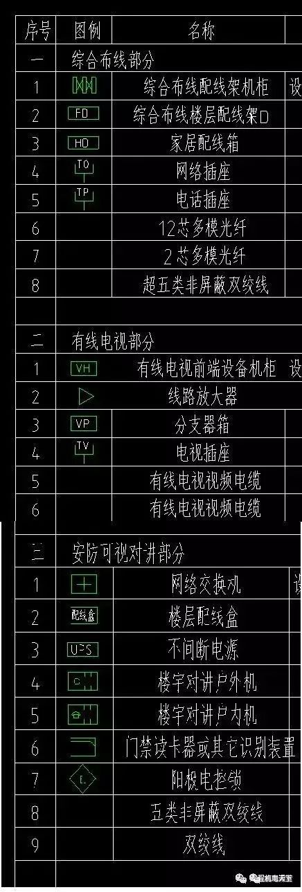 建筑电气平面图图例大全 全面网络线路与综合布线符号一览，帮你轻松看懂图纸