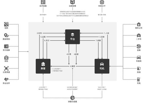 互联网产品经理能力矩阵 市场能力之市场调研