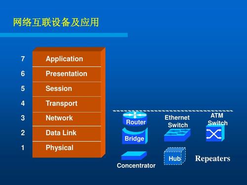 网络线路综合布线 构建信息高速公路的基础